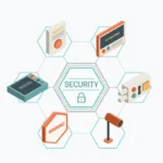 Enhancing E-commerce Security with Aura Digital Security